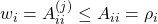 w_i = A_{ii}^{(j)} \le A_{ii} = \rho_i