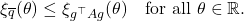 \[\xi_{\overline{q}}(\theta) \le \xi_{g^\top A g}(\theta) \quad \text{for all } \theta \in \real.\]